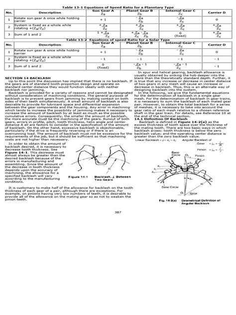 Backlash Engineering Examples 的图像结果
