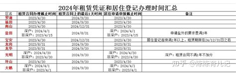 最新发布！2021年深圳小一初一学位申请租赁办理要求！再不看就晚了！ - 知乎