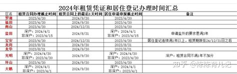 2022年深圳10区学位锁定查询、房屋编码查询入口，居住登记、租赁凭证入学问答 - 知乎