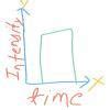 Draw a graph between intensity and time which show the heart sound ...