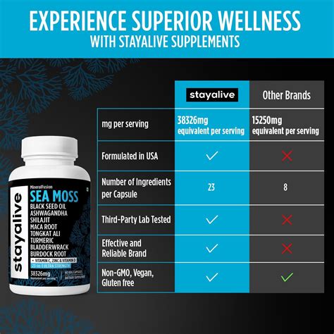 STAY ALIVE Irish Sea Moss 6000mg, Black Seed Oil 1500mg, India | Ubuy