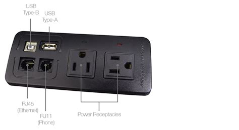 Image result for DataPower Device Details