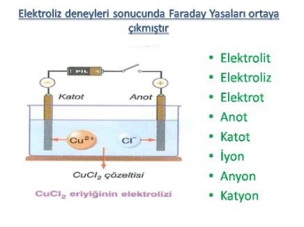 Elektroliz Nedir?