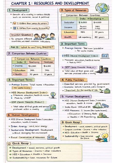 Geography Notes on Resources & Development (Course Code: DFFEFS) - Studocu