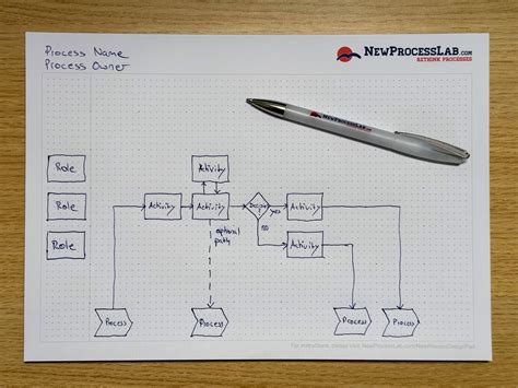 Image result for Process Design Kit Introduction