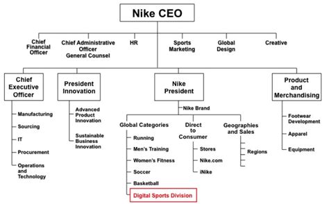 Organization Chart of Nike 的图像结果