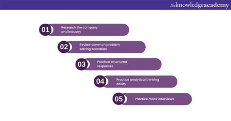 Image result for Problem Solving Interview Questions