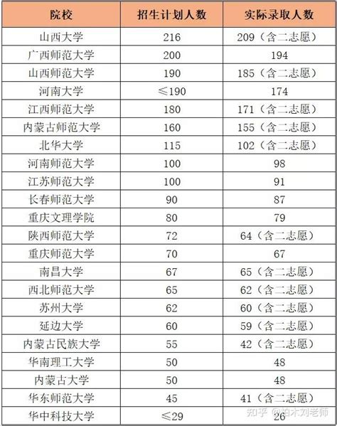 长沙理工大学考研报录比？ - 知乎