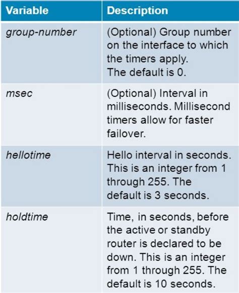 HSRP Interview Questions and Answers