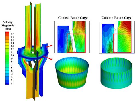 CFD-Based Structural Optimization of Rotor Cage for High-Efficiency ...