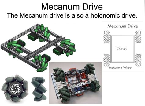 Robotics Drive 的图像结果