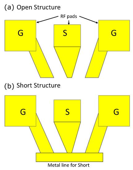 Applied Sciences | Special Issue : State-of-the-art Terahertz Science ...