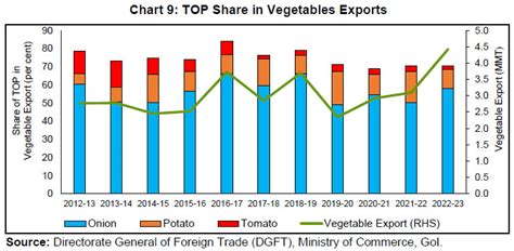 Publications - Reserve Bank of India