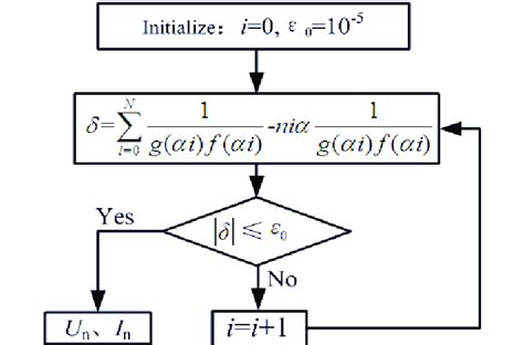 Image result for Computer Loop