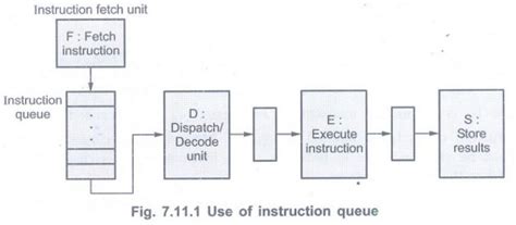 Handling Control Hazards - Processor - Digital Principles and Computer ...