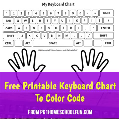 Image result for Computer Keyboard Chart