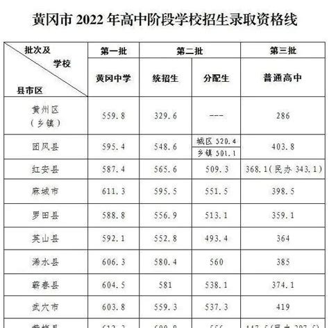 黄冈中考成绩公布时间2023年时间表