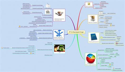 Data Exploitation Mind Map 的图像结果