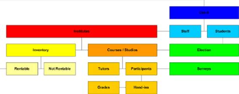 Image result for Database in Computer Science