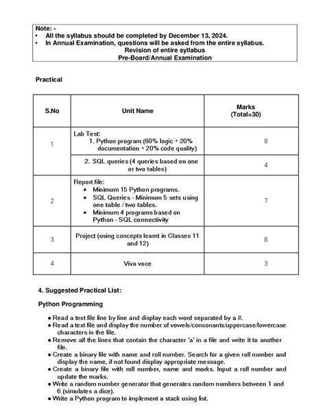 Computer Science Class 12 Syllabus 2019 的图像结果