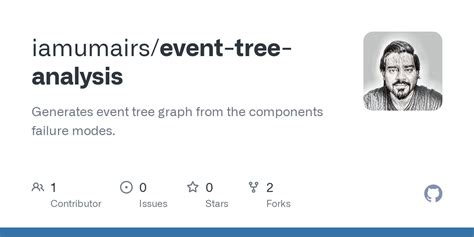 Image result for Event Tree Video
