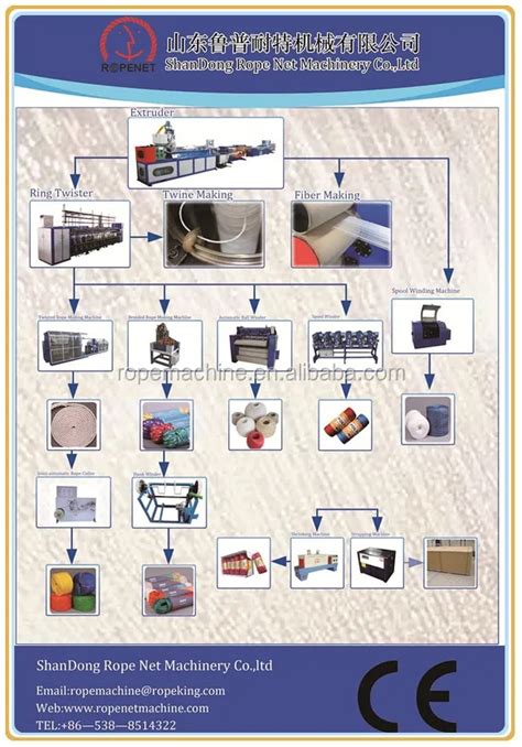 Textile Machine 的图像结果