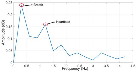 High-Resolution Indoor Sensing Using Channel State Information of WiFi ...