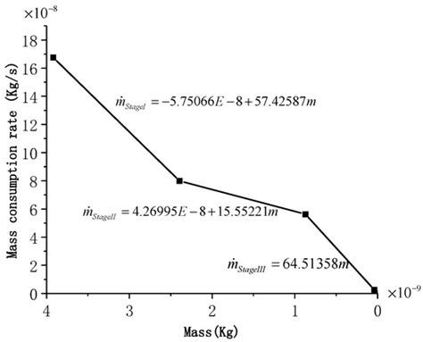 The Simulation of Different Combustion Stages of Micron-sized Aluminum ...