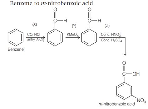 The correct set of reagents (X, Y, Z) required to convert benzene to m ...