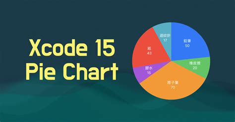 In a Pie Chart Form 的图像结果