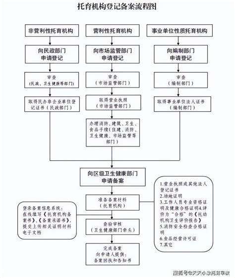 日本留学申请流程图excel模板下载-包图网
