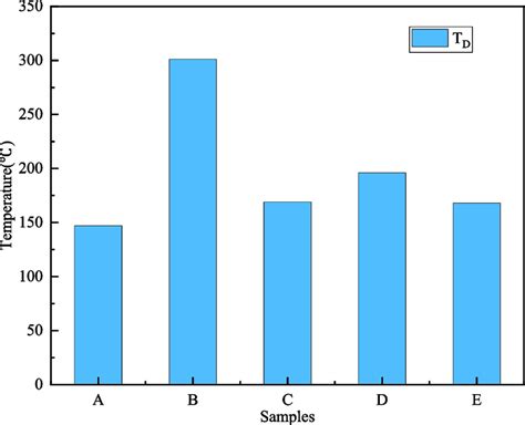 Image result for Equilibrium Temperature