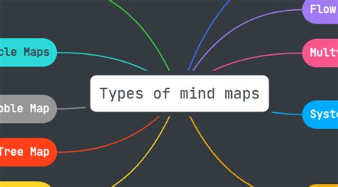 Mind Map Types 的图像结果