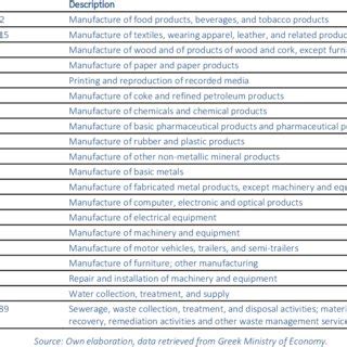 Image result for Nace Code