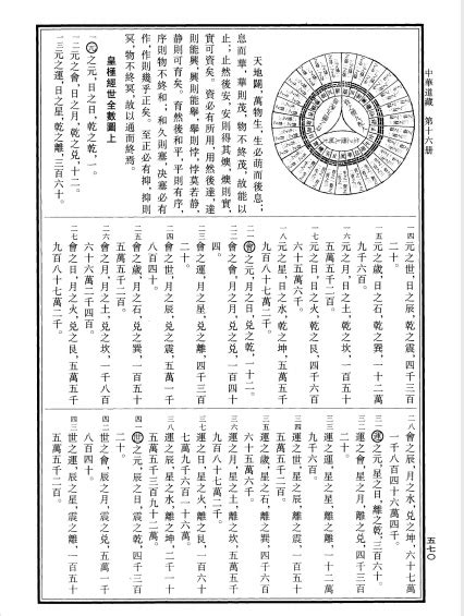 《周易图》中华道藏节选 扫描 数字高清扫描PDF版电子书籍下载 - 修行人 修道士 个人文章图片分享