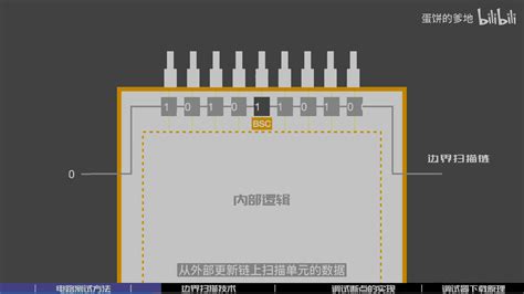 Direct Route jitDebugging 的图像结果