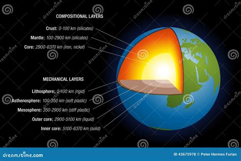 Earth s Interior Black stock vector. Illustration of layers - 43675978