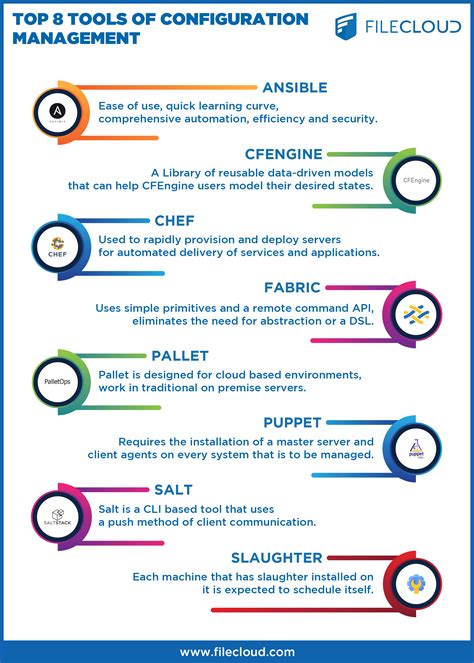 Configuration Management Tools Comparison 的图像结果