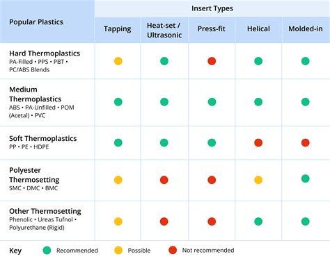 Image result for Left Hand Threaded Inserts