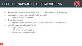 Image result for CephFS Read/Write