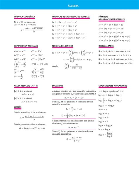 Image result for Formulas Matematicas Basicas