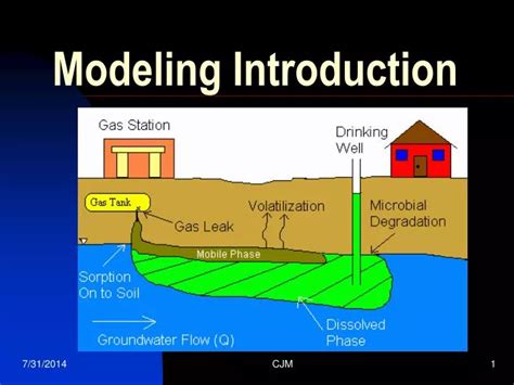 Image result for Modelization or Modeling