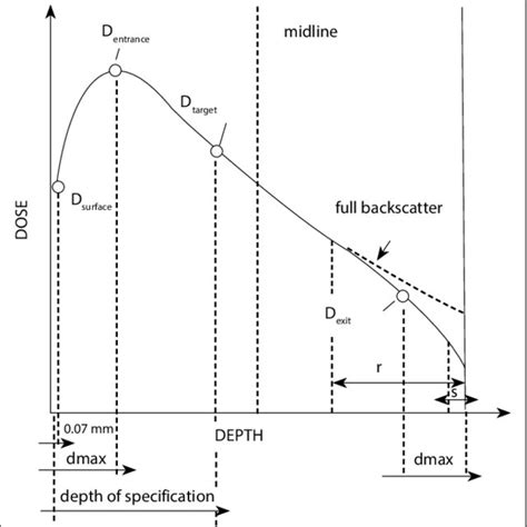 Image result for Speed of Computer Representation Example