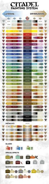 Image result for Citadel Color Chart