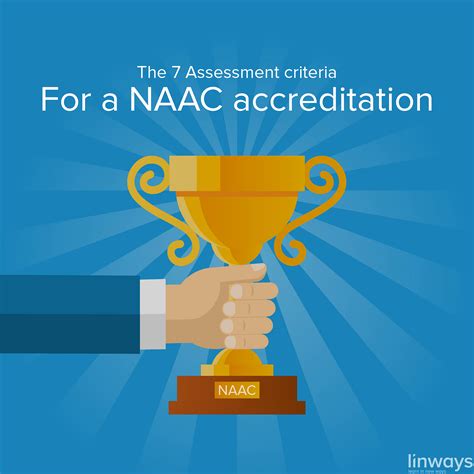 NAAC- Accreditation process and Self-Study Report (SSR) | by Linways ...