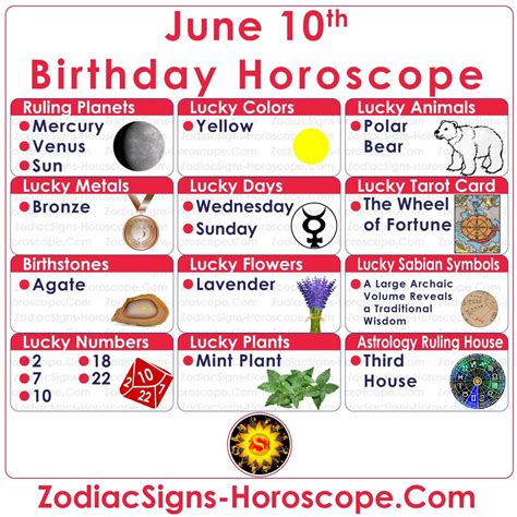 June 10th Birthday Horoscope with Lucky Numbers, Days, Tarot and More ...