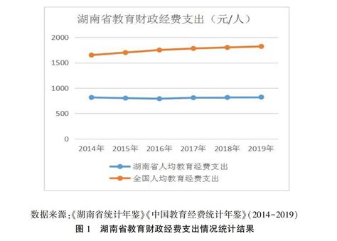 湖南省教育财政经费支出与经济增长的实证研究_参考网