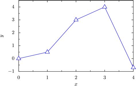 Grafiken Erstellen Python 的图像结果