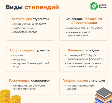 Стипендия. Сколько составит в 2024 году?