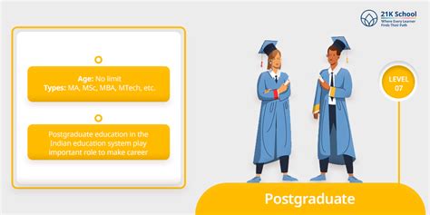 Levels of Education in India: Top 10 Levels Exploring Educational Landscape